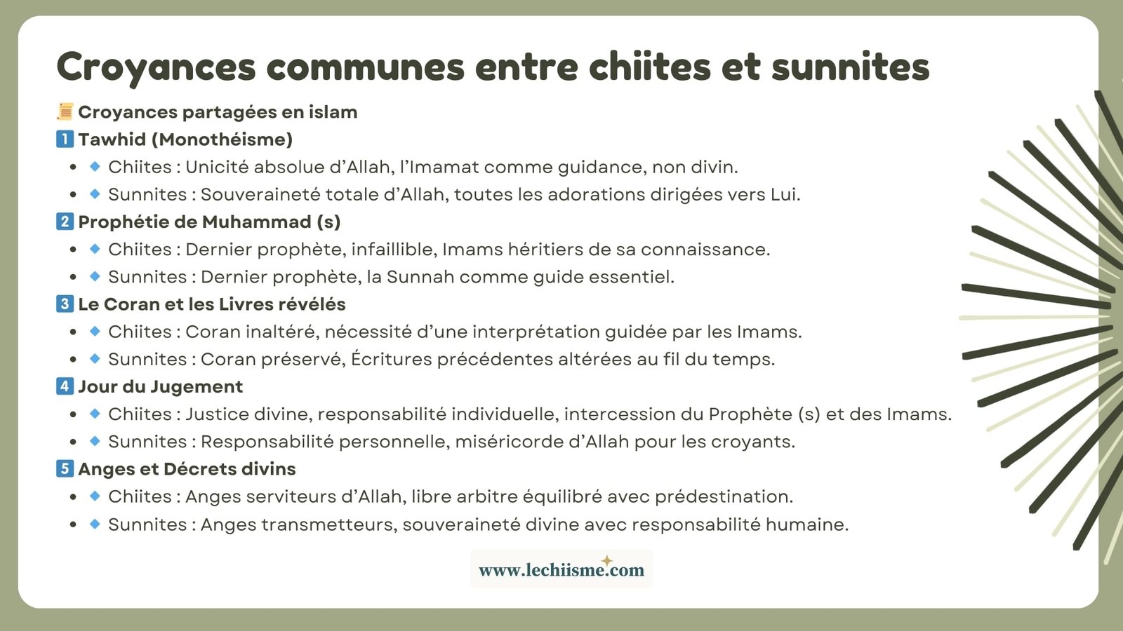 croyances-communes-chiites-sunnites