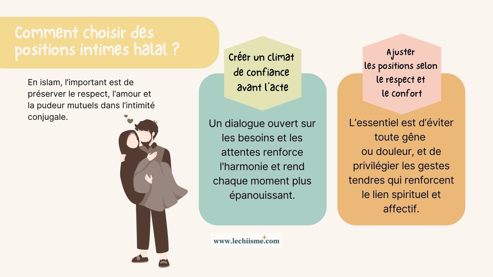 Quelles positions sont conformes à l’islam ? Apprends à choisir des gestes halal basés sur le respect, l’amour et le dialogue dans la vie intime du couple musulman.